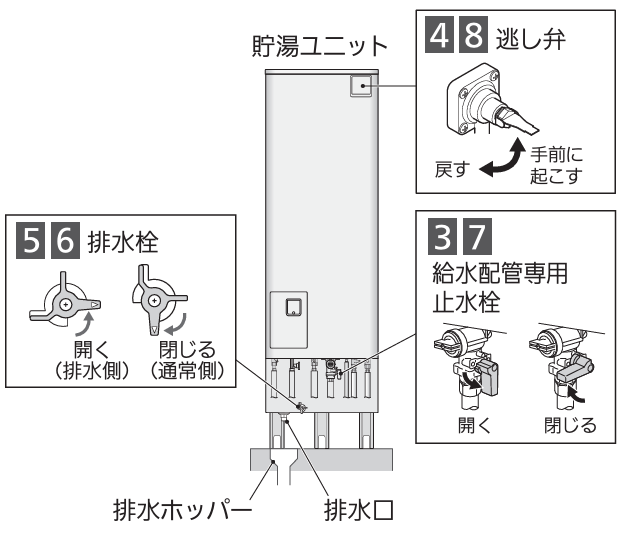 給湯器の手順画像